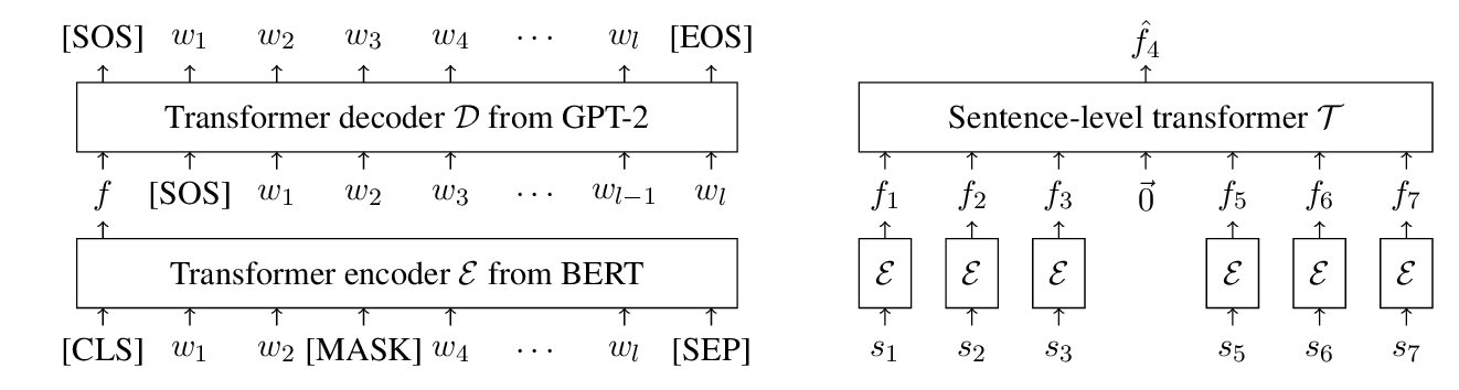 A representative figure from paper main.226