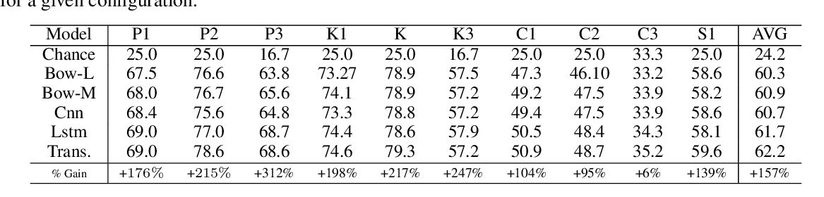 A representative figure from paper main.25