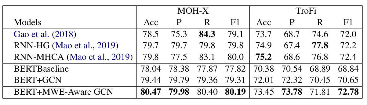 A representative figure from paper main.259