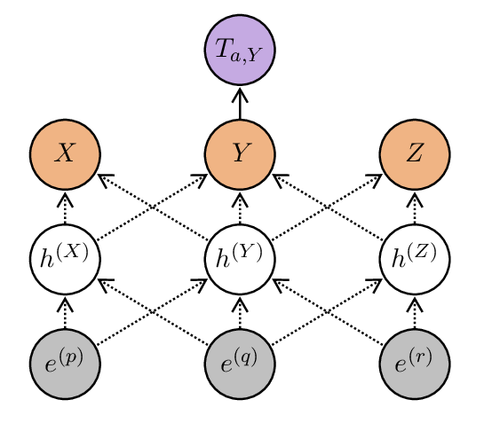A representative figure from paper main.367