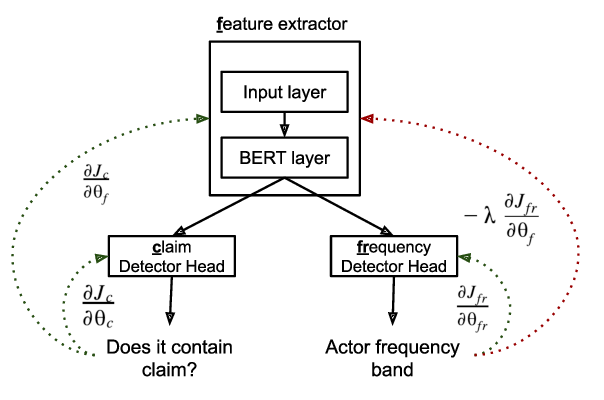 A representative figure from paper main.404