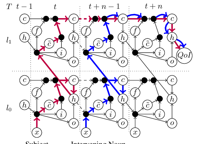 A representative figure from paper main.430