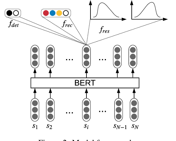 A representative figure from paper main.482