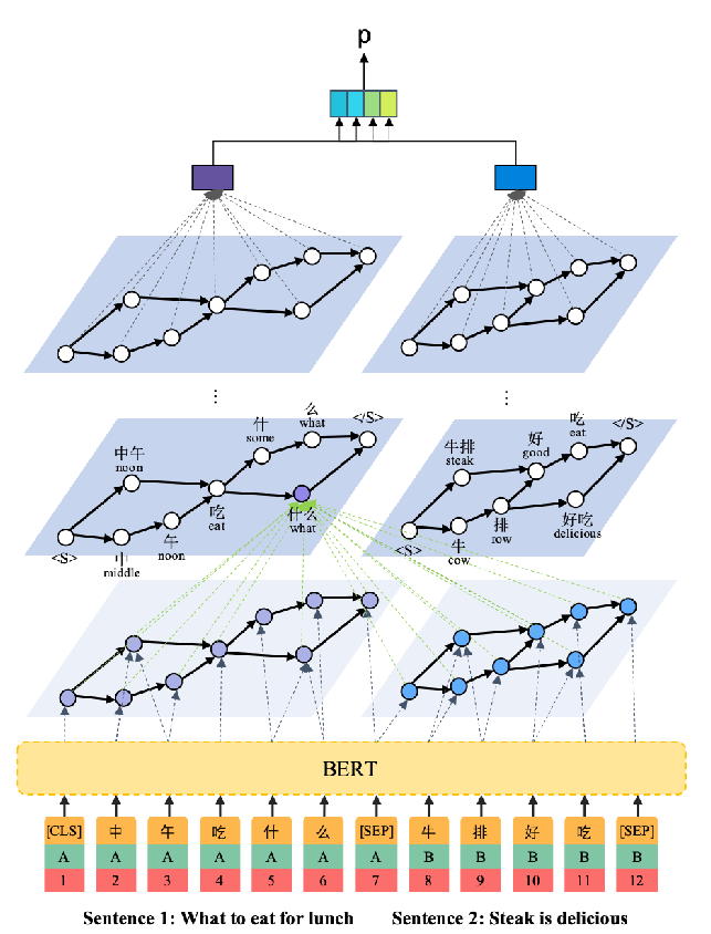 A representative figure from paper main.547