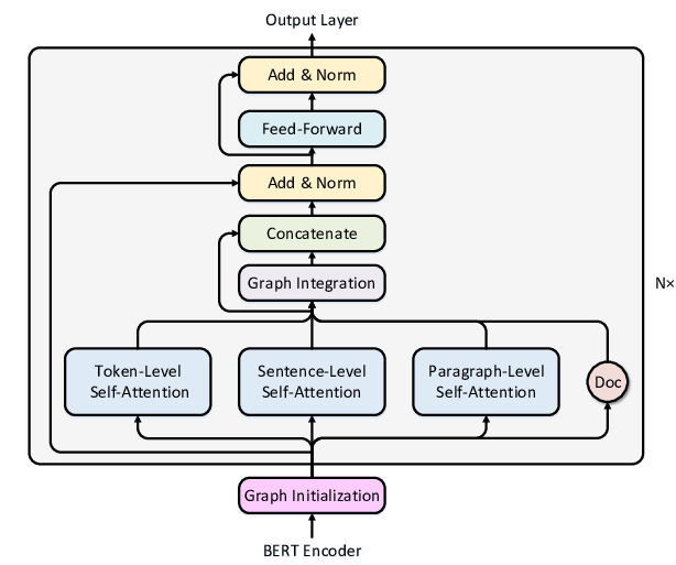 A representative figure from paper main.599