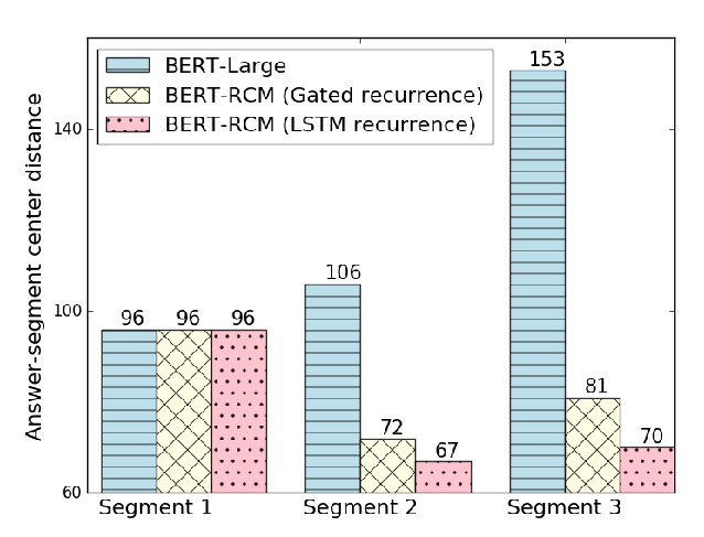 A representative figure from paper main.603