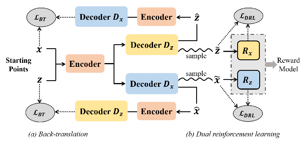 A representative figure from paper main.608