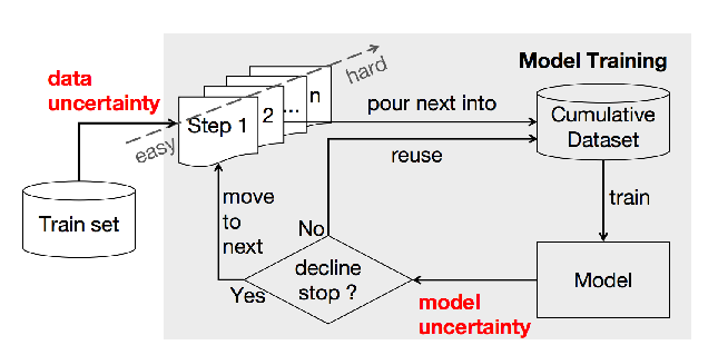 A representative figure from paper main.620