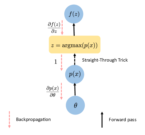 A representative figure from paper main.63