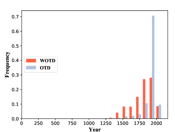 A representative figure from paper main.668