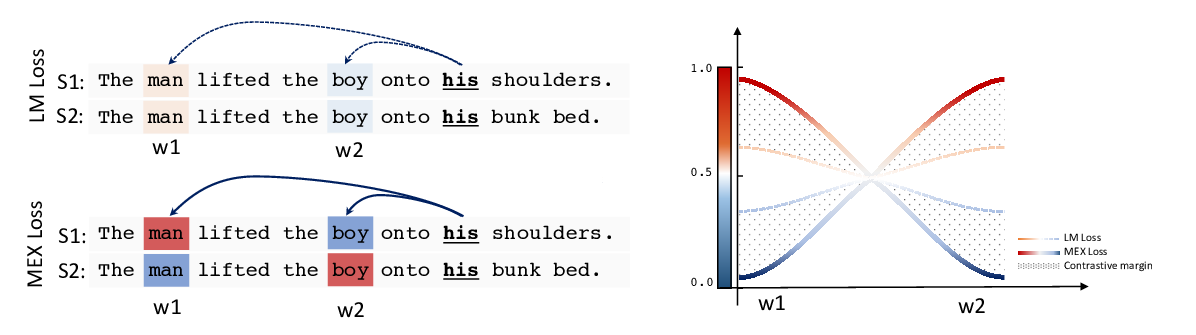 A representative figure from paper main.671