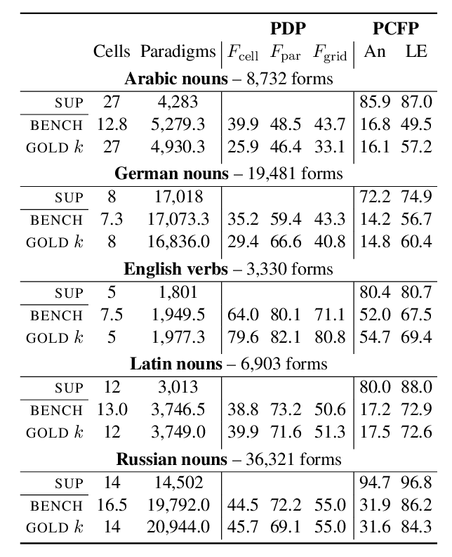 A representative figure from paper main.695