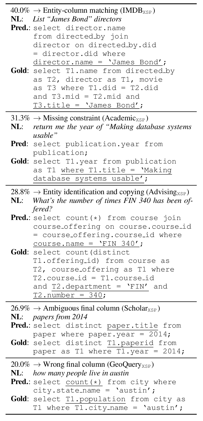 A representative figure from paper main.742