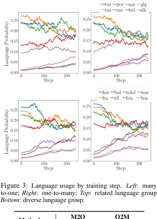 A representative figure from paper main.754