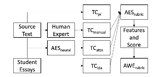 A representative figure from paper main.759