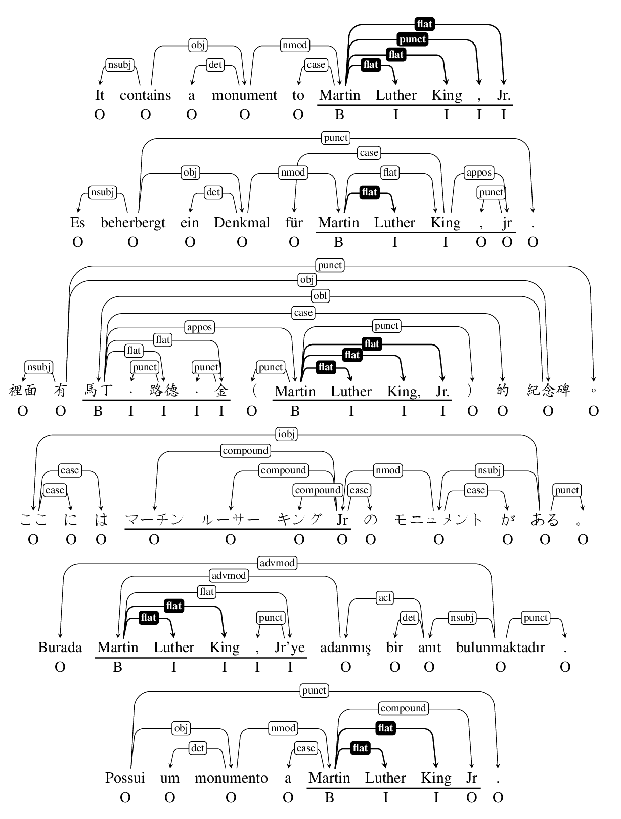 A representative figure from paper main.775