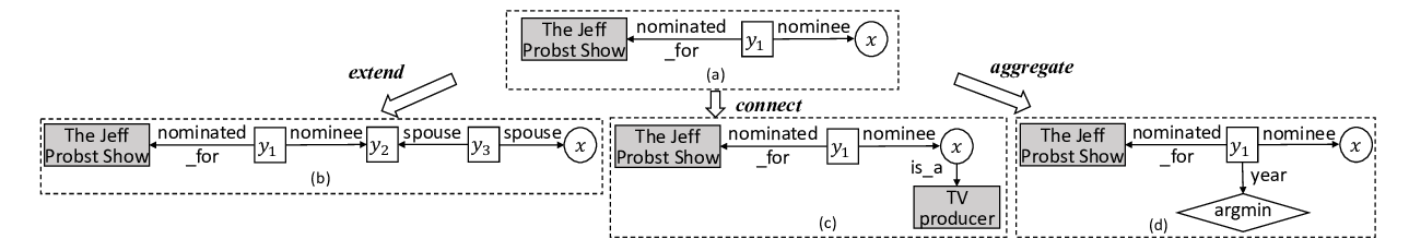 A representative figure from paper main.91
